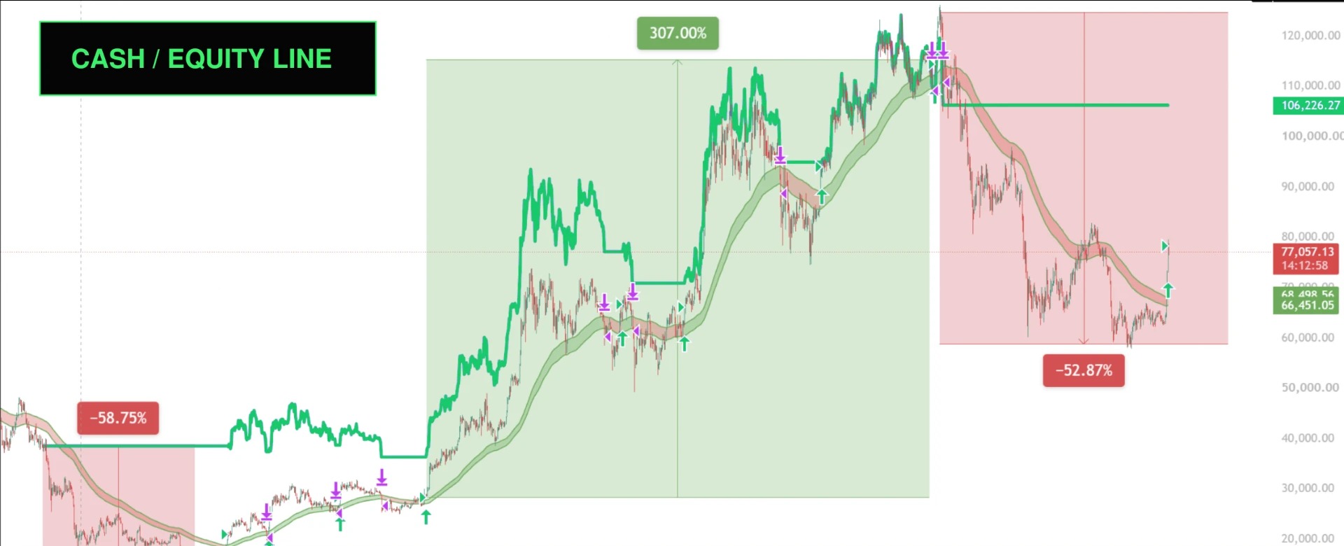 Long-term TradingView backtest of the Alpha Long RBN cash and equity line